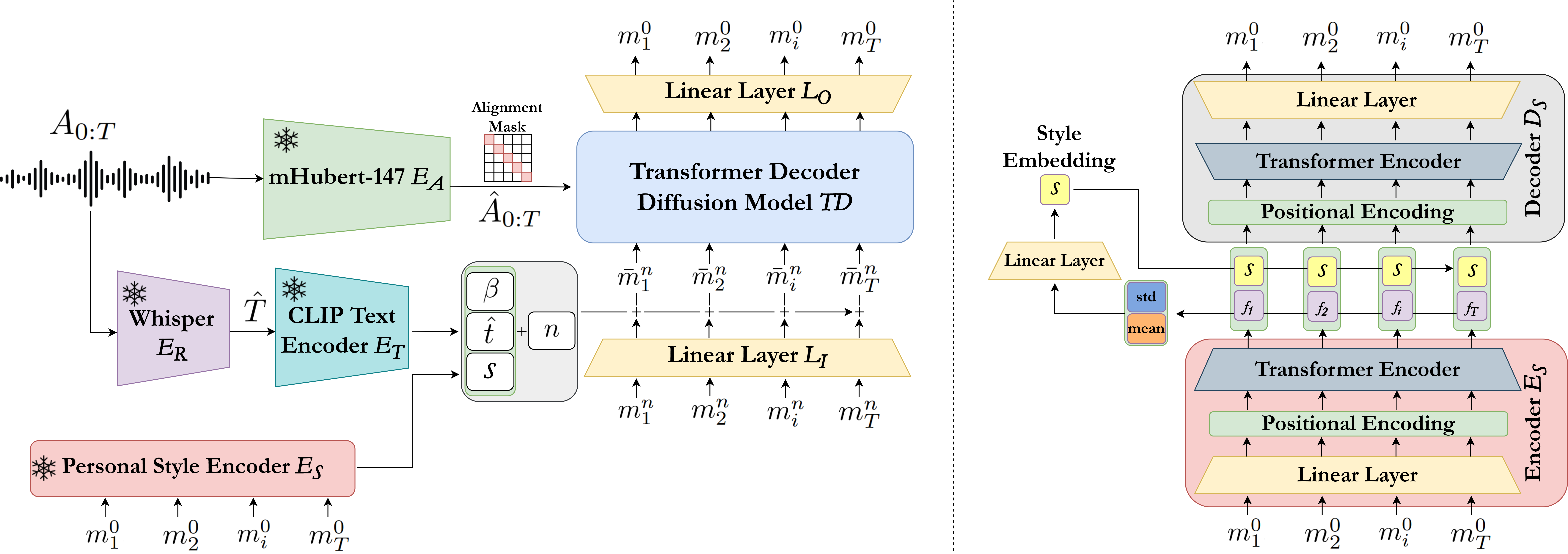 Polyglot architecturles