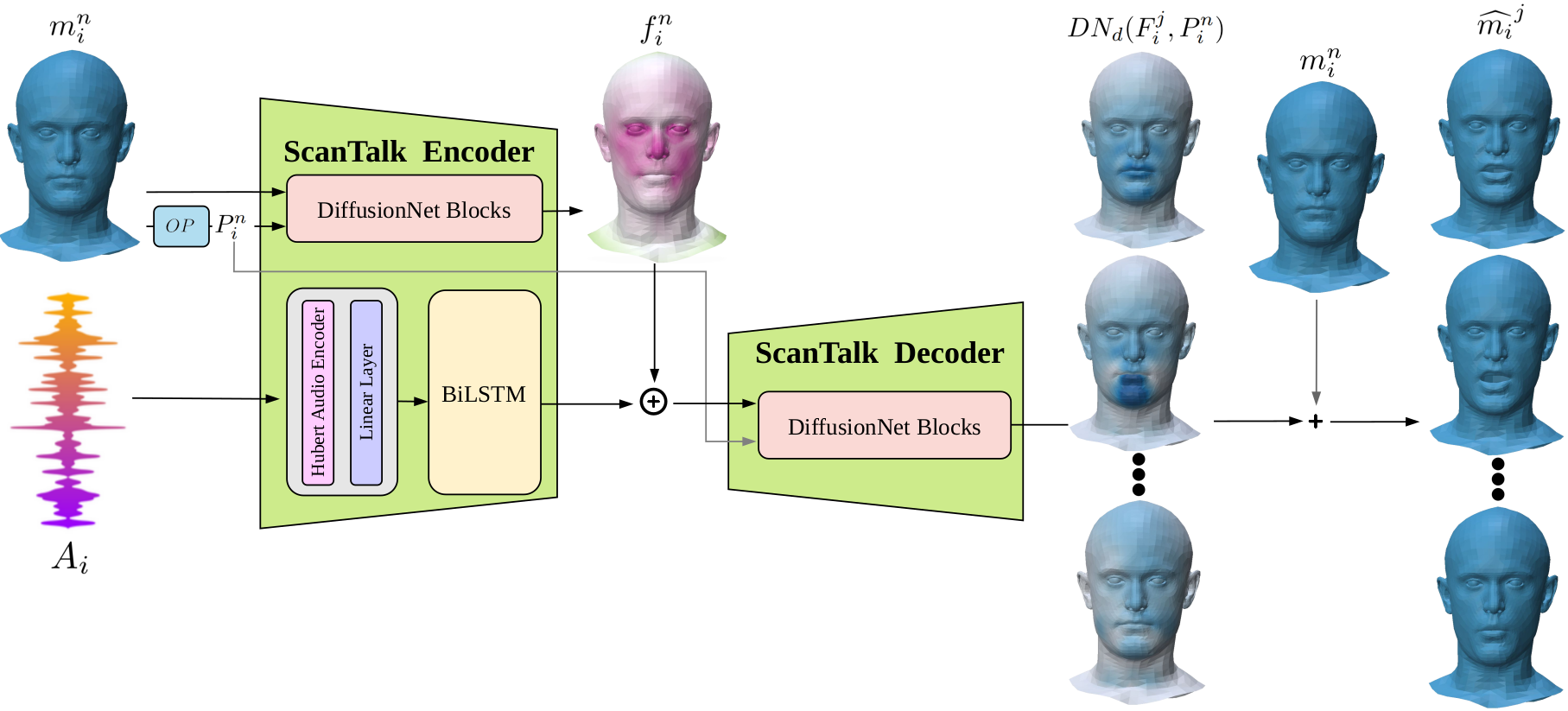 scantalk