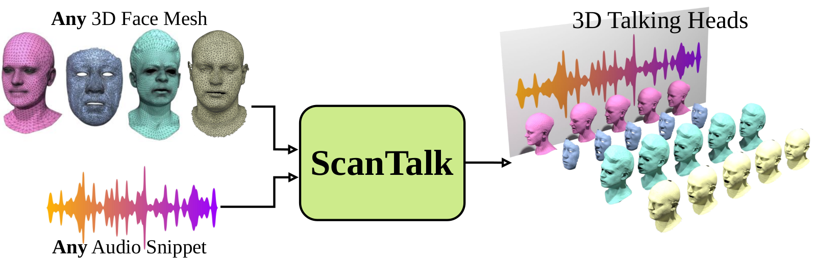 scantalk_idea